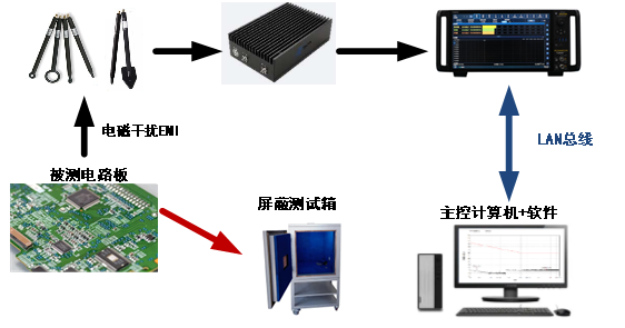 1755932010407451.png 電磁干擾診斷測試系統(tǒng)-圖片3.png